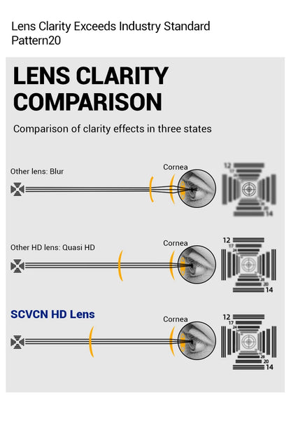 SCVCN Photochromic Cycling Sunglasses Outdoor Sports Running Drving Glasses Road MTB Bicycle Goggles  UV400 Safety Bike Eyewear