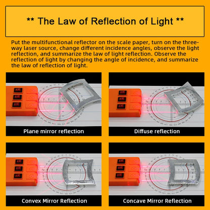 Geometric Optics Experiment Set Optical Lens Kit Convex Concave Lens Light Refract Reflect Physics Teaching Science Gift