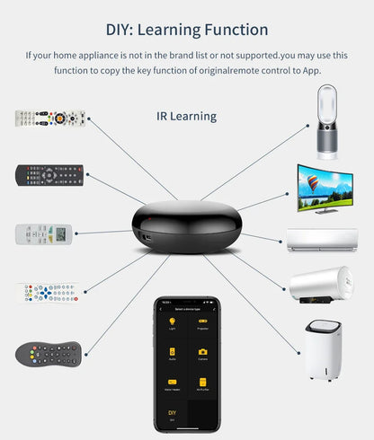 Tuya WiFi IR Remote Controler Smart Universal Infrared Smart Home APP Voice Control for TV Via Smart Life APP Alexa Google Home