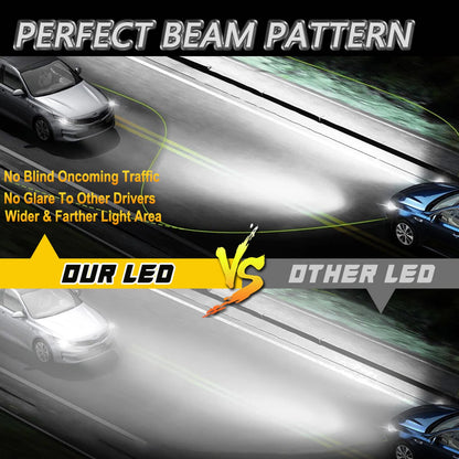 H7 LED Bulb H4 Headlight for Car CANBUS 1500W High Power Auto Lights 6500K Mini Wireless Turbo Fan Automobile LED Headlamp 12V