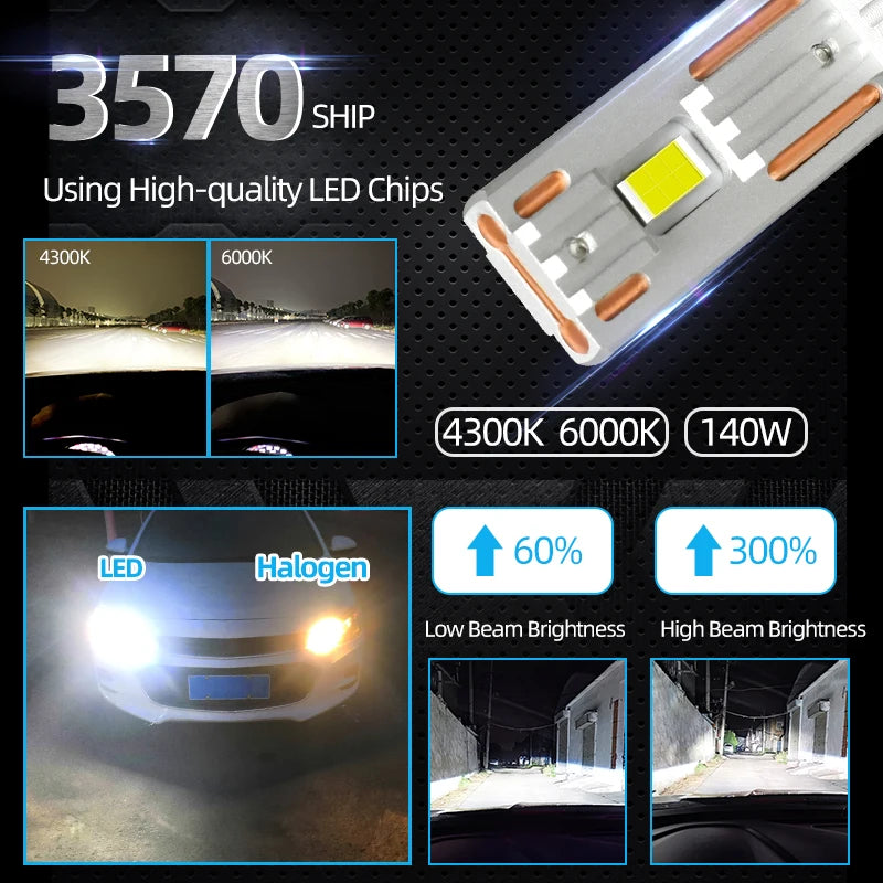 K5C H7 LED 60000LM 140W H7 Canbus Led Bulbs 4300K LED H4 H11 HB3 9005 HB4 9006 K6C Led Double Copper Tube Fog Light 12V 2PCS