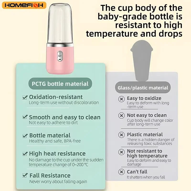 HOMEFISH New Student Home Use Multi-Function Juice Maker Portable Rechargeable Small Juice Cup