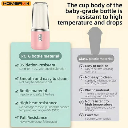 HOMEFISH New Student Home Use Multi-Function Juice Maker Portable Rechargeable Small Juice Cup