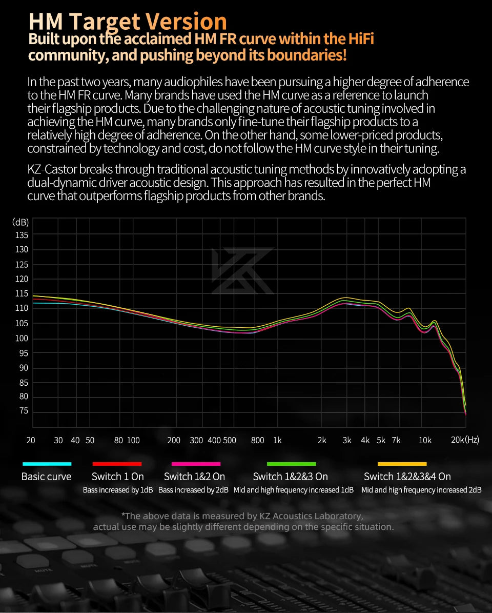 NEW KZ Castor In Ear HiFi Earphone 2DD Dynamic High-end Tunable balanced armature Earphones Monitor Headphone Cancelling Earbuds