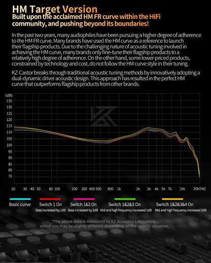 NEW KZ Castor In Ear HiFi Earphone 2DD Dynamic High-end Tunable balanced armature Earphones Monitor Headphone Cancelling Earbuds