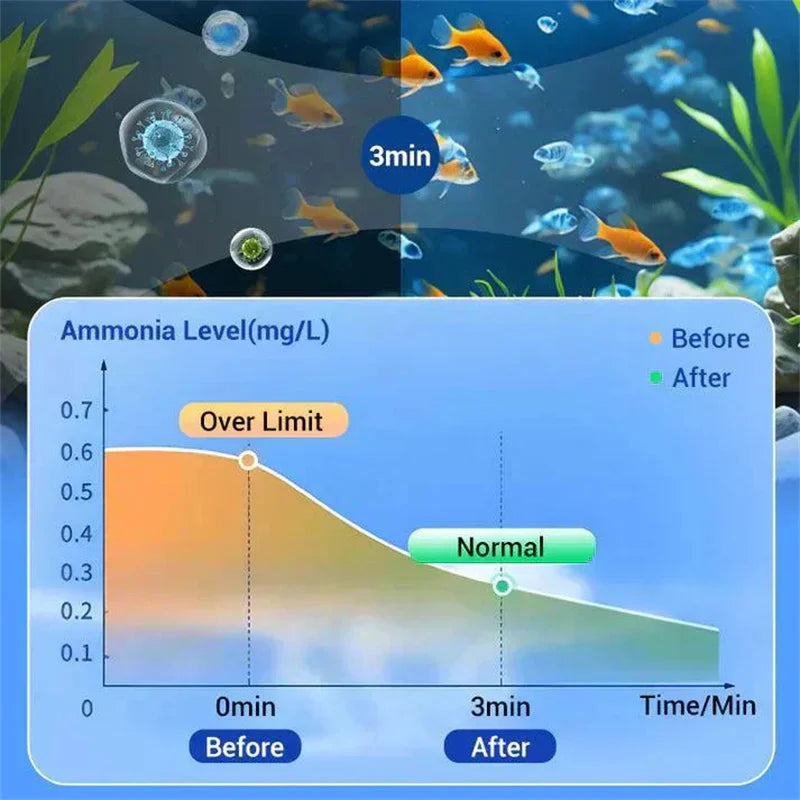 Water Purification Tablets Eco-Friendly Aquarium Water Purifier Fast-Acting Fish Tank Cleaning Solution Aquarium Water Clarifier