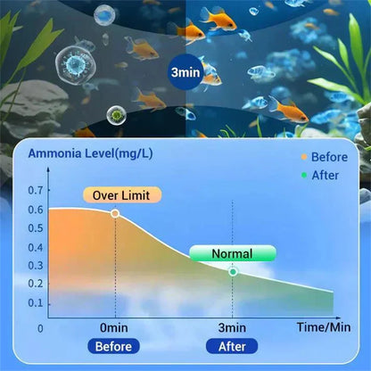 Water Purification Tablets Eco-Friendly Aquarium Water Purifier Fast-Acting Fish Tank Cleaning Solution Aquarium Water Clarifier