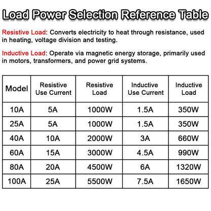 Solid State Relay Single Phase SSR-25DA SSR-40DA SSR-40AA SSR-40DD SSR 10/25/40/60/80/100A DD DA AA for PID Temperature Control
