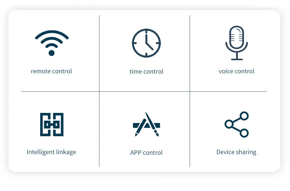Tuya WiFi IR Remote Controler Smart Universal Infrared Smart Home APP Voice Control for TV Via Smart Life APP Alexa Google Home