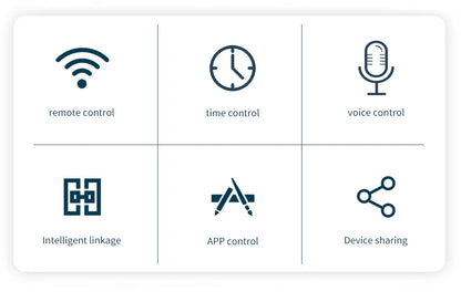 Tuya WiFi IR Remote Controler Smart Universal Infrared Smart Home APP Voice Control for TV Via Smart Life APP Alexa Google Home
