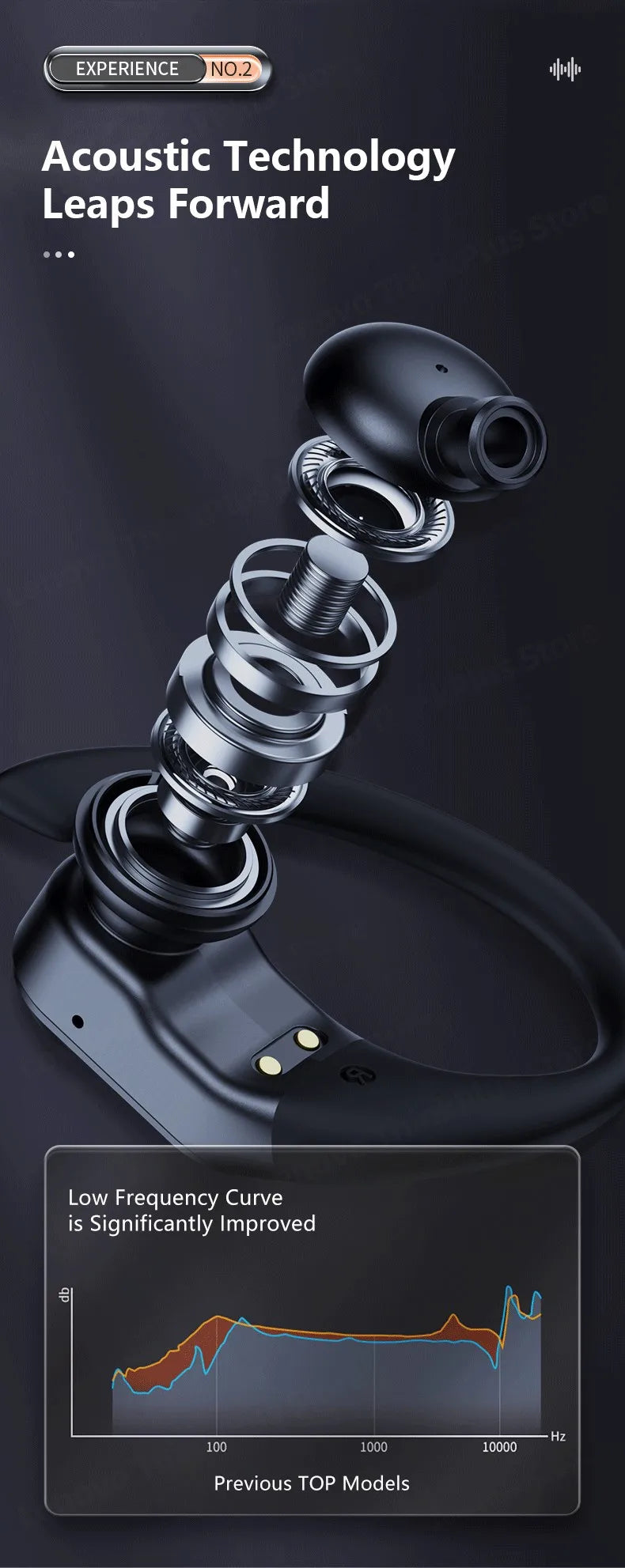 Lenovo LP75 TWS Wireless Bluetooth V5.3 Earphones IPX5 Digital Display Ear Hook Earbuds HiFi Stereo Noise Reduction Headphones