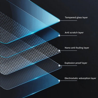 TESY Tempered Glass Film Protector for New Tesla Model YL Y Juniper Launch Model 3 Highland Front Rear Screen Protective