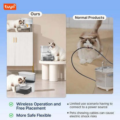 3L Pet Water Fountain,No Filter,Rechargeable Automatic Water Dispenser forCat&Small Dog,Wastewater Separation Always Fresh Water