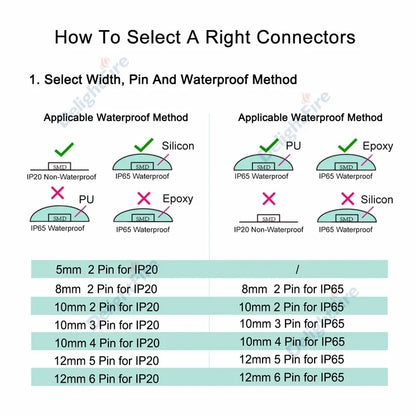 Solderless LED Connector 6 5 4 3 2 Pin LED Strip Connectors For RGB RGBW SMD 5050 WS2812B LED Strip Light Wire Connection