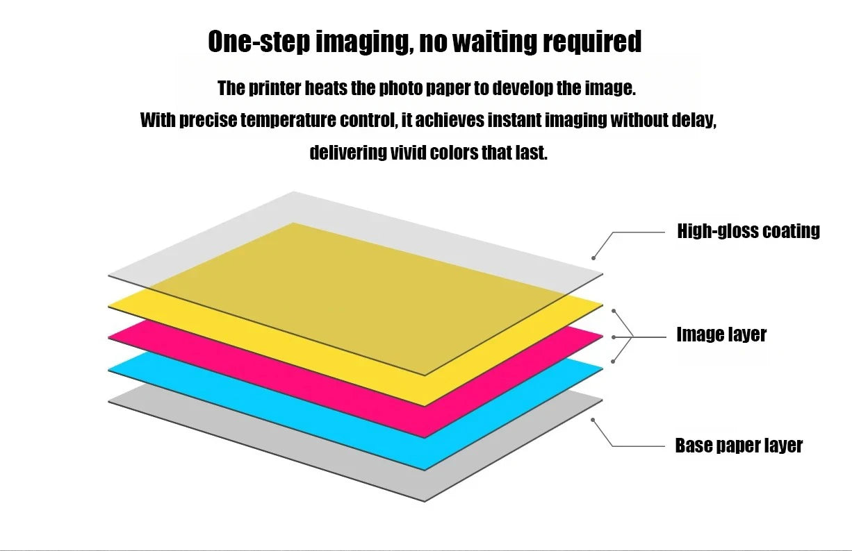 Original 100% Xiaomi ZINK Pocket Printer Paper Self-adhesive Photo Print 50pcs Sheets Xiaomi 3-inch Mini Pocket Photo Printer CN