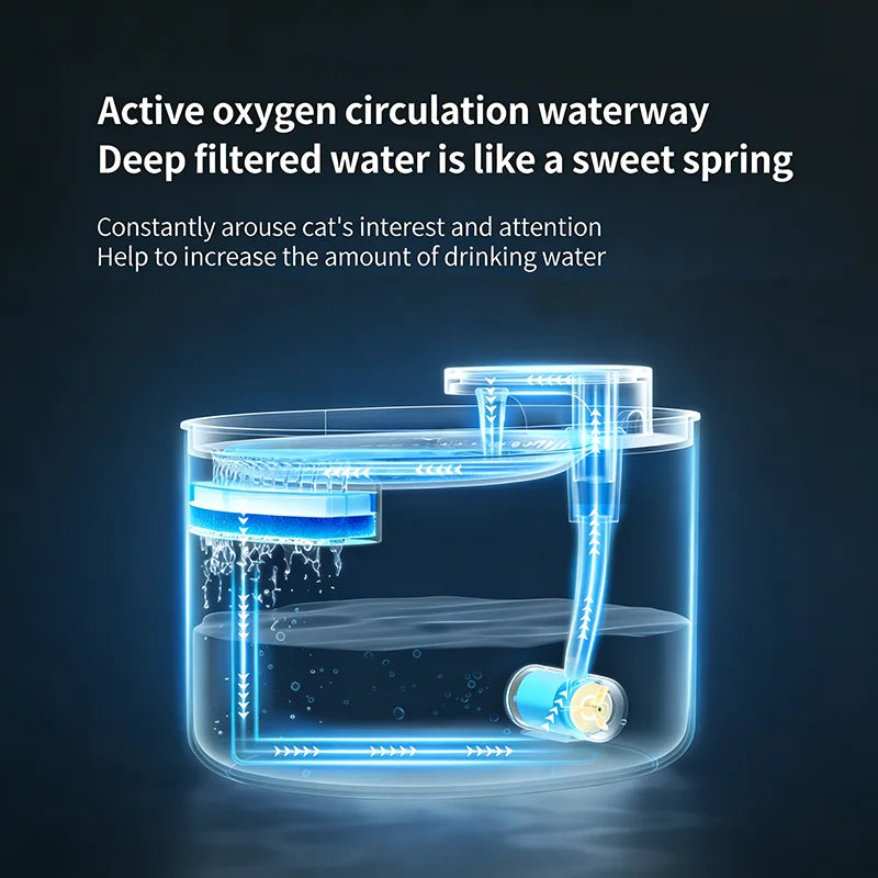 3L Cat Water Fountain with Motion Sensor Automatic Dog Water Dispenser with LED Light Ultra Silent Pet Drinking Water Fountain