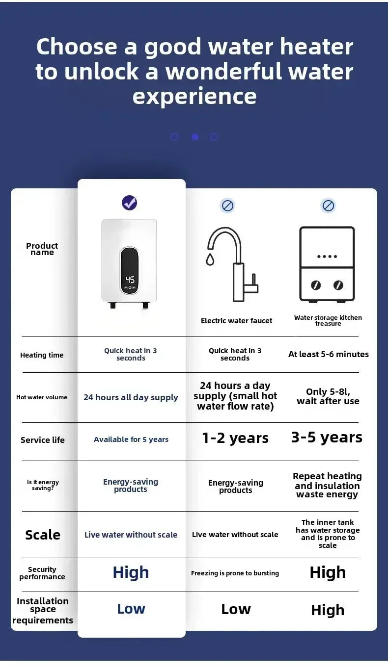 220V Instant Hot Water Heater Tankless Electric Compact for Bathroom Toilet Energy Saving On-Demand Solution