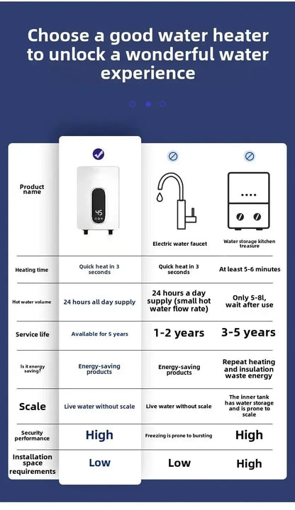 220V Instant Hot Water Heater Tankless Electric Compact for Bathroom Toilet Energy Saving On-Demand Solution