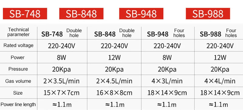 SOBO Silent Aquarium Oxygen Air Pump Fish Tank Adjustable Air Volume High Power Oxygenator Air Compressor Aerator 220v