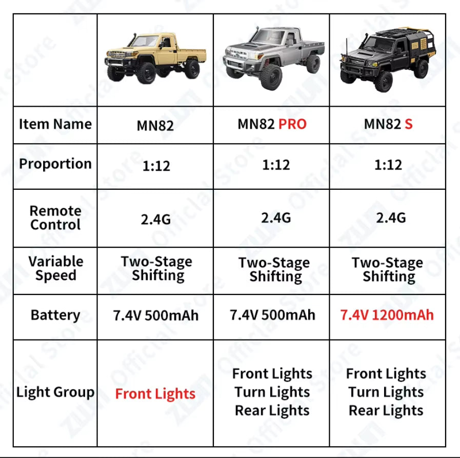 ZWN MN82 MN82S LC79 1/12 Full Scale RC Pickup Short Truck 4WD Remote Control Climbing Off-Road Car Toys for Kids Christmas Gifts