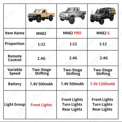 ZWN MN82 MN82S LC79 1/12 Full Scale RC Pickup Short Truck 4WD Remote Control Climbing Off-Road Car Toys for Kids Christmas Gifts